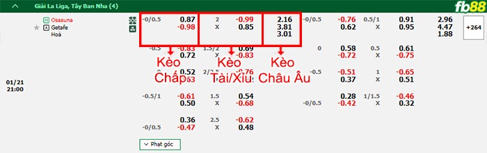 Fb88 bảng kèo trận đấu Osasuna vs Getafe