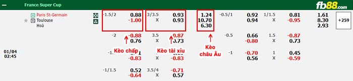 fb88-bảng kèo trận đấu PSG vs Toulouse