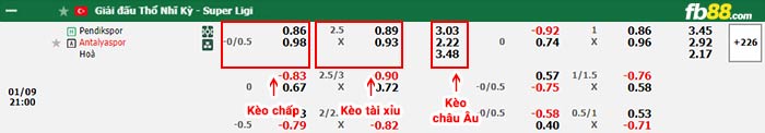 fb88-bảng kèo trận đấu Pendikspor vs Antalyaspor