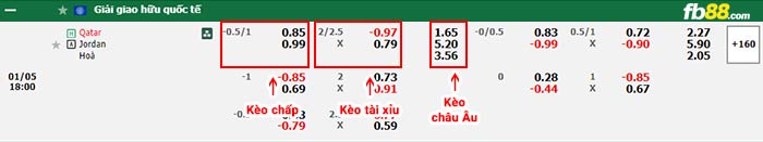 fb88-bảng kèo trận đấu Qatar vs Jordan