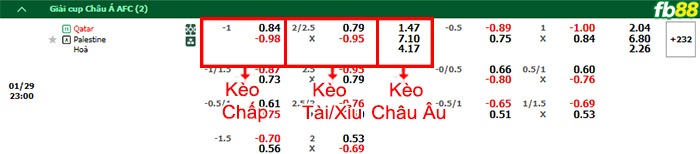 Fb88 bảng kèo trận đấu Qatar vs Palestine