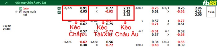 Fb88 bảng kèo trận đấu Qatar vs Trung Quốc