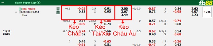 Fb88 bảng kèo trận đấu Real Madrid vs Atletico Madrid