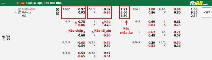 fb88-bảng kèo trận đấu Real Madrid vs Mallorca