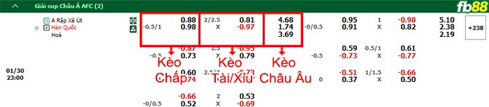 Fb88 bảng kèo trận đấu Saudi Arabia vs Hàn Quốc