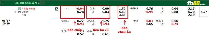 fb88-bang-keo-tran-dau-Saudi-Arabia-vs-Oman-17-01-2024