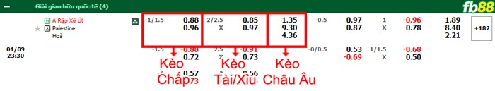 Fb88 bảng kèo trận đấu Saudi Arabia vs Palestine
