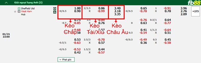 Fb88 bảng kèo trận đấu Sheffield United vs West Ham