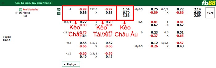 Fb88 bảng kèo trận đấu Sociedad vs Alaves