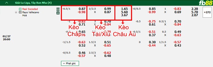 Fb88 bảng kèo trận đấu Sociedad vs Vallecano