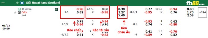 fb88-bảng kèo trận đấu St. Mirren vs Celtic