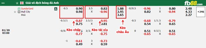 fb88-thông số trận đấu Alaves vs Cadiz