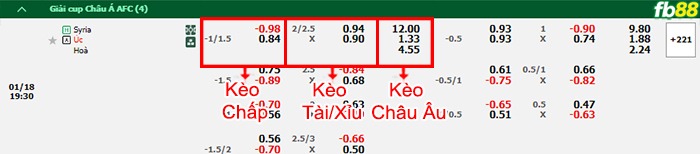 fb88-bang-keo-tran-dau-Syria-vs-Australia-18-01-2024