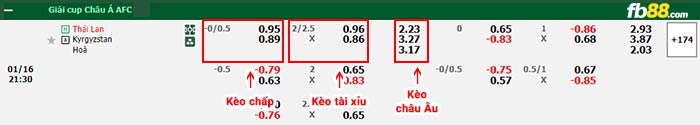 fb88-bang-keo-tran-dau-Thai-Lan-vs-Kyrgyzstan-16-01-2024