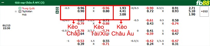 Fb88 bảng kèo trận đấu Trung Quốc vs Tajikistan