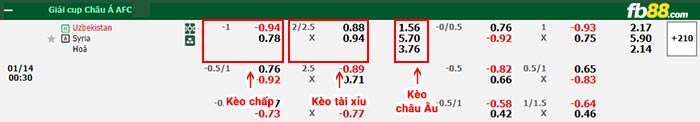 fb88-bảng kèo trận đấu Uzbekistan vs Syria