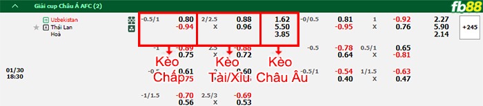 Fb88 bảng kèo trận đấu Uzbekistan vs Thái Lan