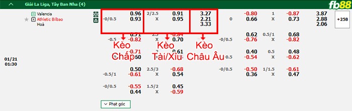 Fb88 thông số trận đấu Leipzig vs Leverkusen