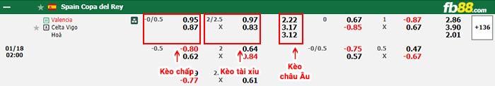 fb88-bang-keo-tran-dau-Valencia-vs-Celta-Vigo-18-01-2024