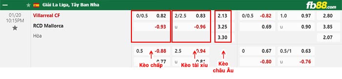 fb88-bảng kèo trận đấu Villarreal vs Mallorca