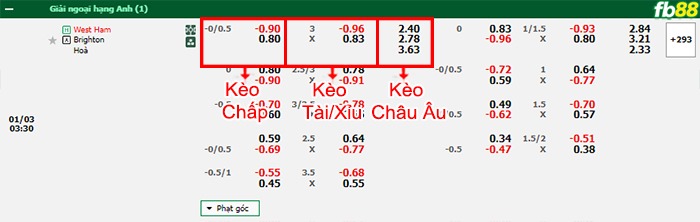 Fb88 bảng kèo trận đấu West Ham vs Brighton