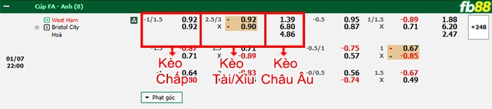 Fb88 bảng kèo trận đấu West Ham vs Bristol City