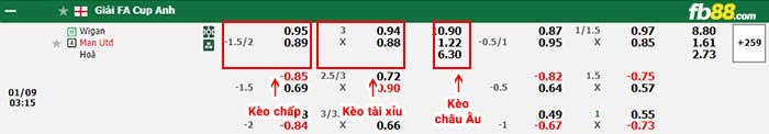 fb88-thông số trận đấu Beitar Jerusalem vs Ashdod