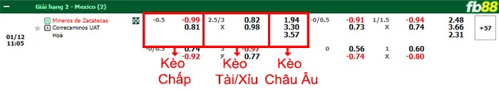 Fb88 bảng kèo trận đấu Zacatecas vs Correcaminos