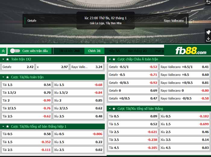 fb88-chi tiết kèo trận đấu Getafe vs Rayo Vallecano