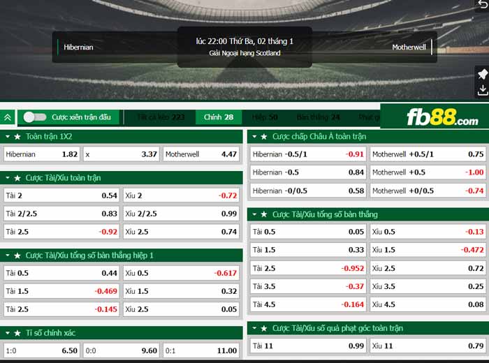 fb88-chi tiết kèo trận đấu Hibernian vs Motherwell