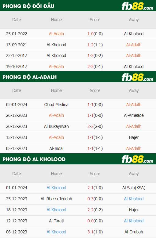 fb88-thông số trận đấu Al-Adalah vs Al Kholood