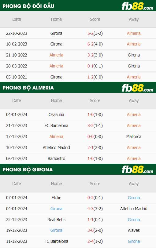 fb88-thong-so-tran-dau-Almeria-vs-Girona-14-01-2024