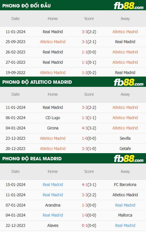 fb88-thong-so-tran-dau-Atletico-Madrid-vs-Real-Madrid-19-01-2024