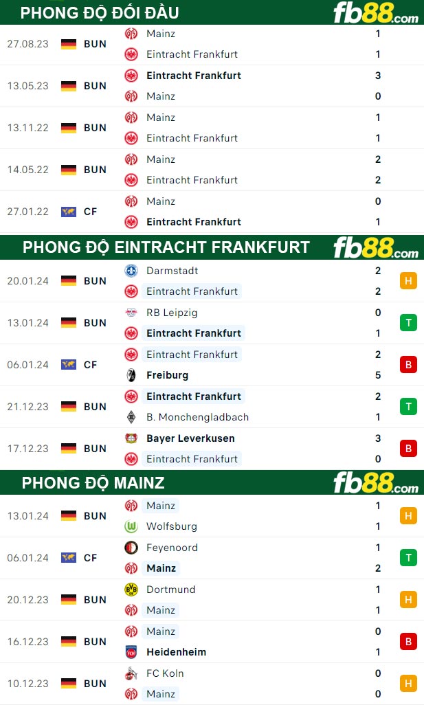Fb88 soi kèo trận đấu Eintracht Frankfurt vs MainzFb88 soi kèo trận đấu Eintracht Frankfurt vs Mainz