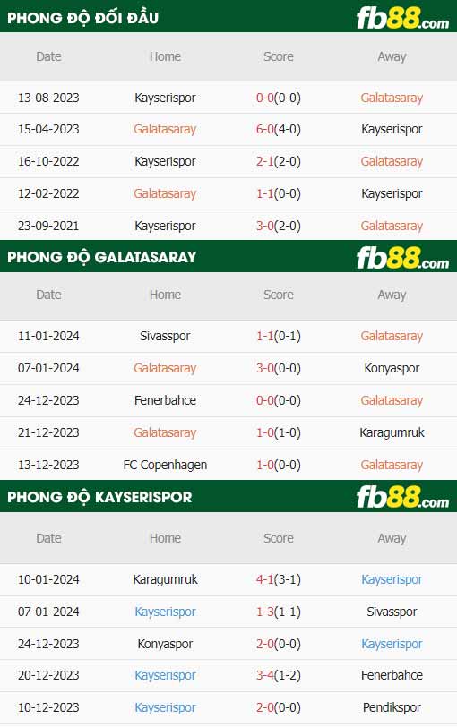 fb88-thong-so-tran-dau-Galatasaray-vs-Kayserispor-16-01-2024