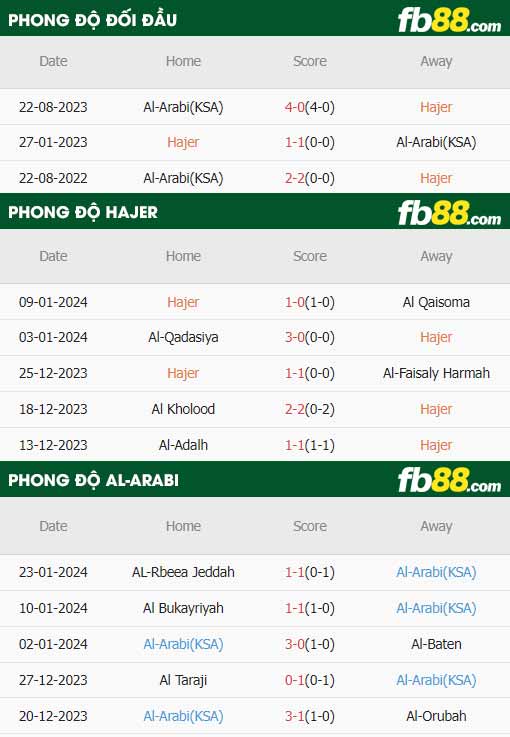 fb88-soi kèo Hajer vs Al-Arabi