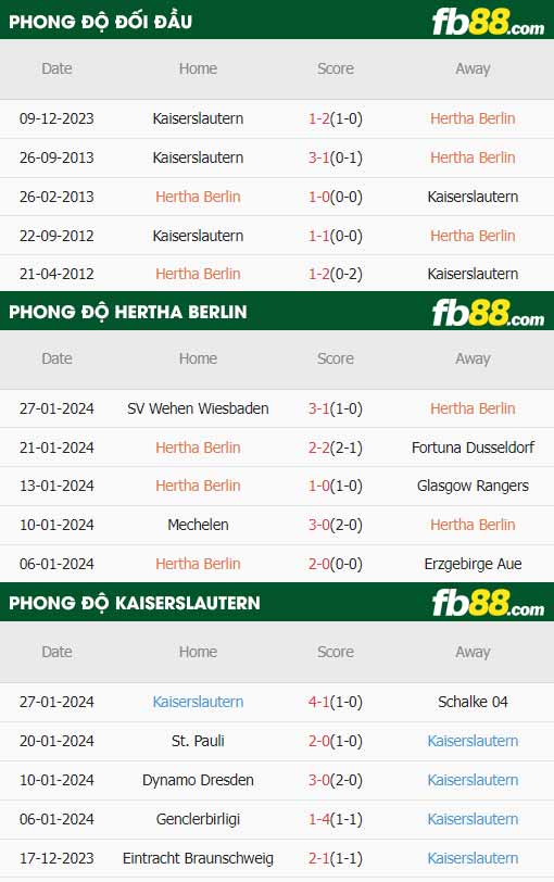 fb88-thông số trận đấu Hertha Berlin vs Kaiserslautern