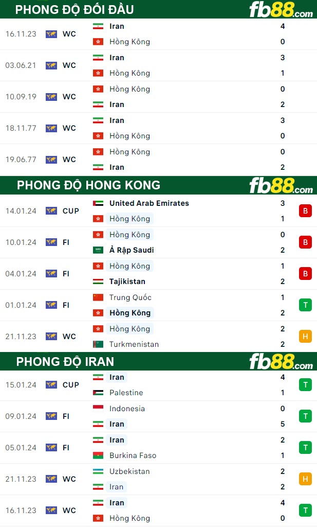 Fb88 tỷ lệ kèo trận đấu Hong Kong vs Iran