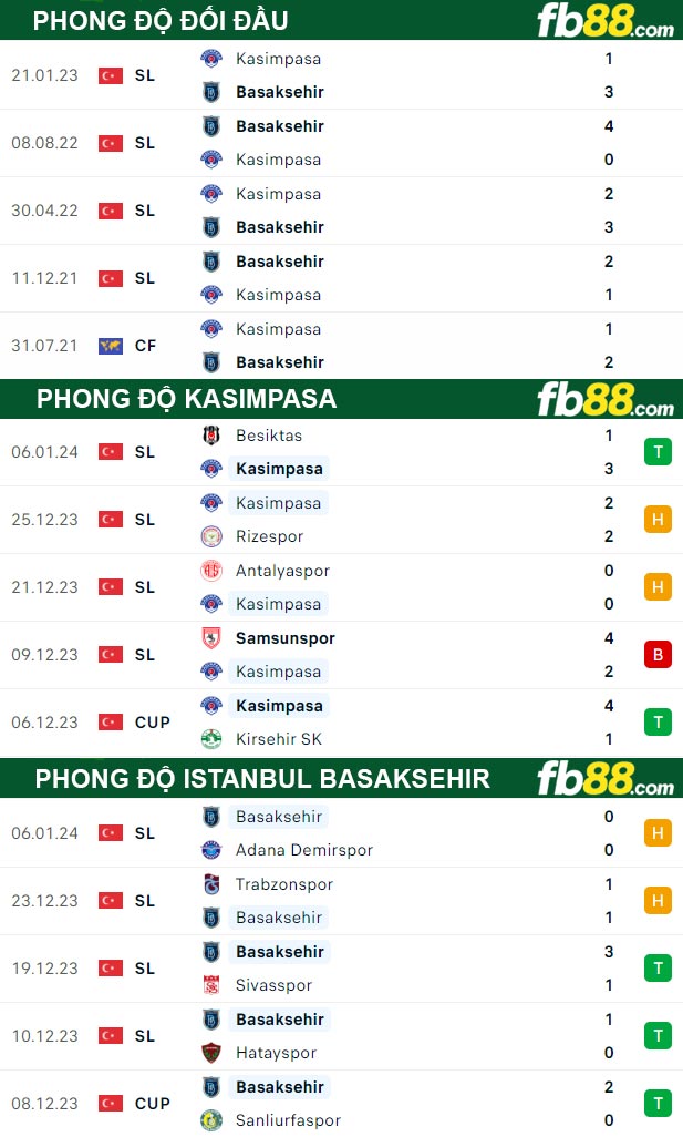 Fb88 thông số trận đấu Kasimpasa vs Istanbul Basaksehir