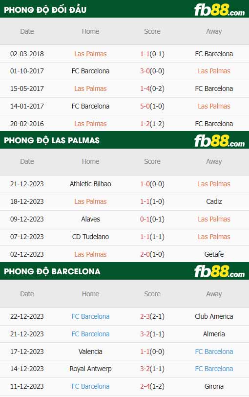 fb88-thông số trận đấu Las Palmas vs Barcelona