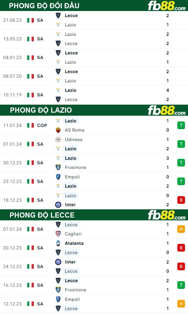 fb88-thong-so-tran-dau-Lazio-vc-Lecce-14-01-2024