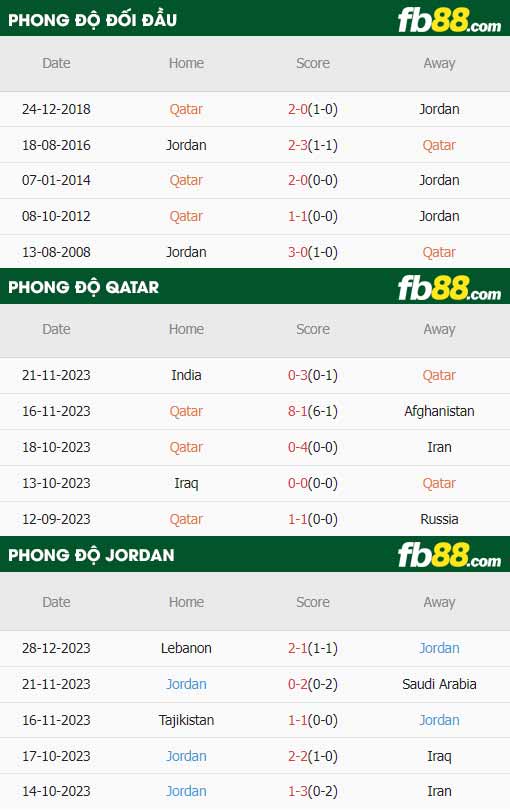 fb88-thông số trận đấu Qatar vs Jordan