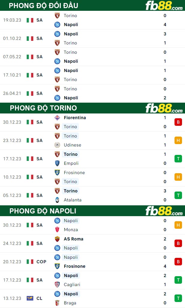 Fb88 thông số trận đấu Torino vs Napoli