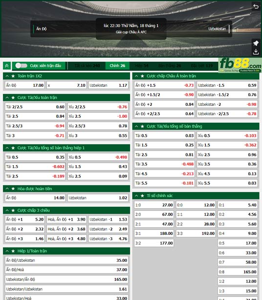 fb88-ty-le-tran-dau-An-Do-vs-Uzbekistan-18-01-2024