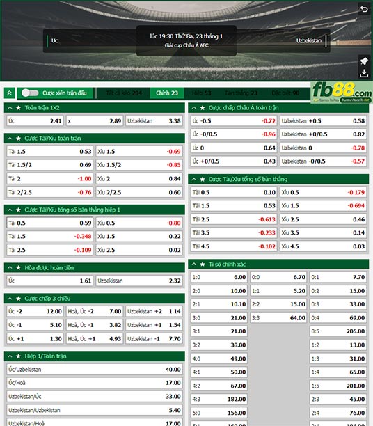 Fb88 tỷ lệ kèo trận đấu Australia vs Uzbekistan