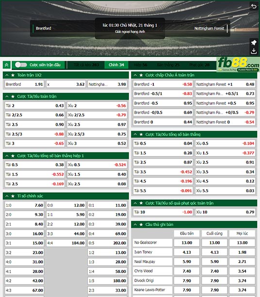 Fb88 tỷ lệ kèo trận đấu Brentford vs Nottingham Forest