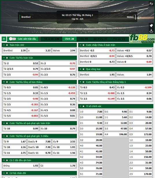 Fb88 tỷ lệ kèo trận đấu Brentford vs Wolves