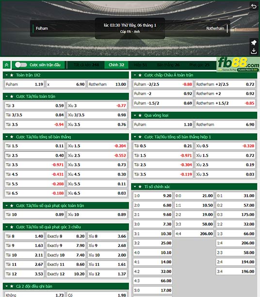 Fb88 tỷ lệ kèo trận đấu Fulham vs Rotherham