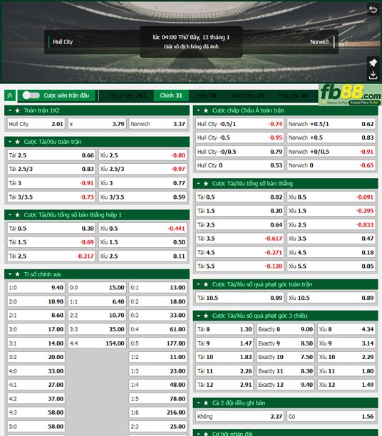 Fb88 tỷ lệ kèo trận đấu Hull City vs Norwich