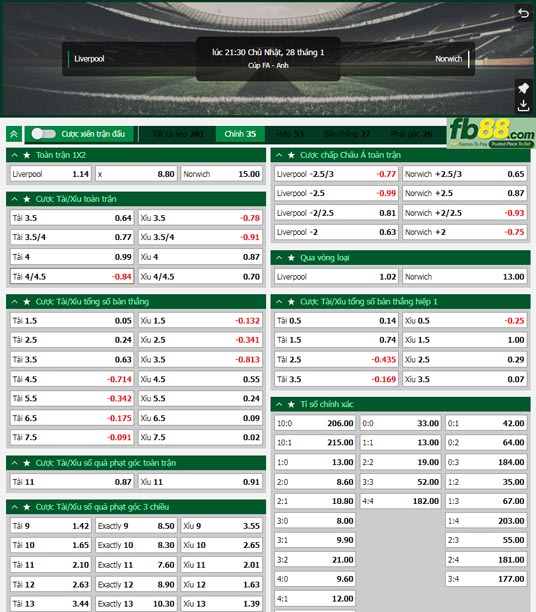 Fb88 tỷ lệ kèo trận đấu Liverpool vs Norwich City